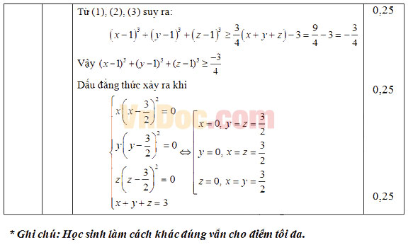 Đáp án đề thi vào lớp 10 môn Toán Đáp án đề thi vào lớp 10 môn Toán