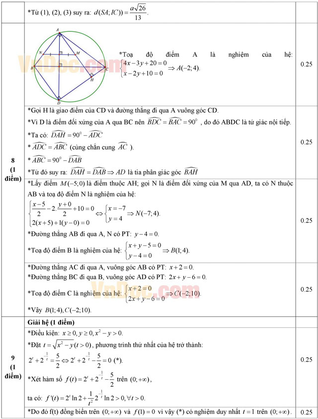 Đáp án đề thi thử THPT Quốc gia môn Toán năm 2016 trường THPT Đa Phúc, Hà Nội (Lần 3)