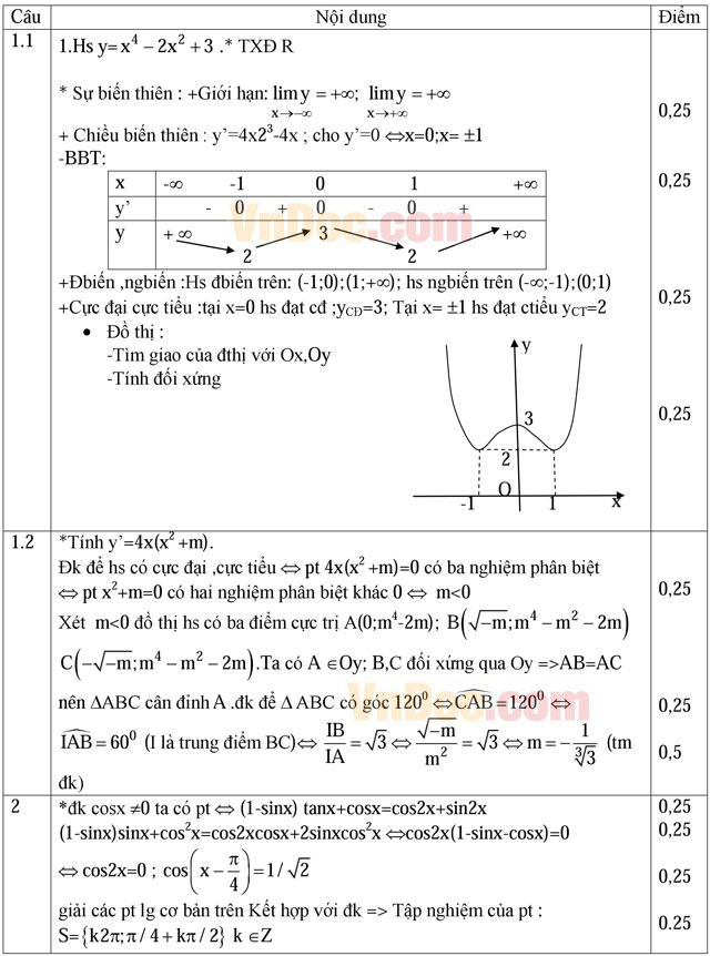 Đáp án đề thi thử THPT Quốc gia môn Toán năm 2016 trường THPT Chuyên Nguyễn Huệ, Hà Nội (Lần 3)