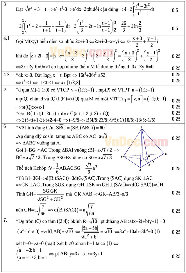 Đáp án đề thi thử THPT Quốc gia môn Toán năm 2016 trường THPT Chuyên Nguyễn Huệ, Hà Nội (Lần 3)