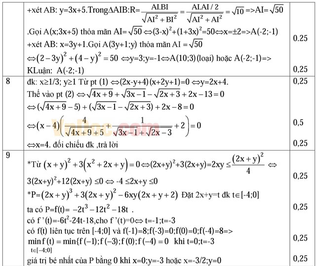 Đáp án đề thi thử THPT Quốc gia môn Toán năm 2016 trường THPT Chuyên Nguyễn Huệ, Hà Nội (Lần 3)