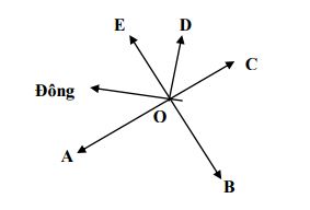 Đề thi thử vào lớp 10 môn Địa lý