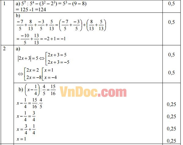 Đáp án đề thi học kì 2 môn Toán lớp 6