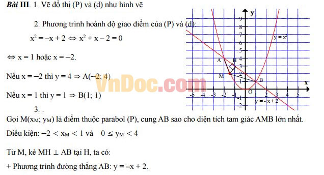 Đáp án đề thi vào lớp 10 môn Toán