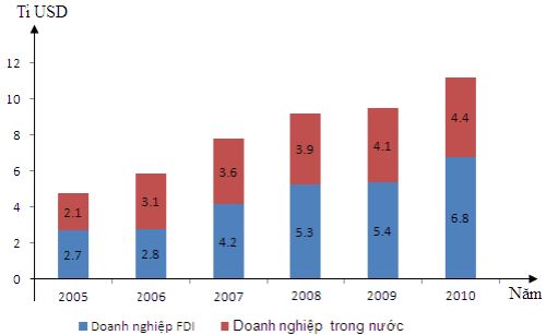Đề thi thử THPT Quốc gia môn Địa lý năm 2016 trường THPT Đa Phúc, Hà Nội (Lần 3)