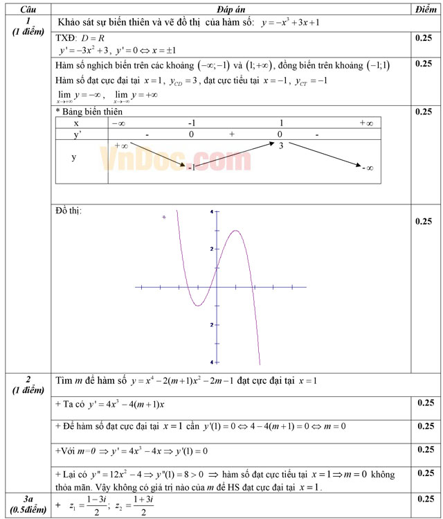 Đáp án đề thi thử THPT Quốc gia môn Toán năm 2016 trường THPT Xuân Trường, Nam Định (Lần 2)