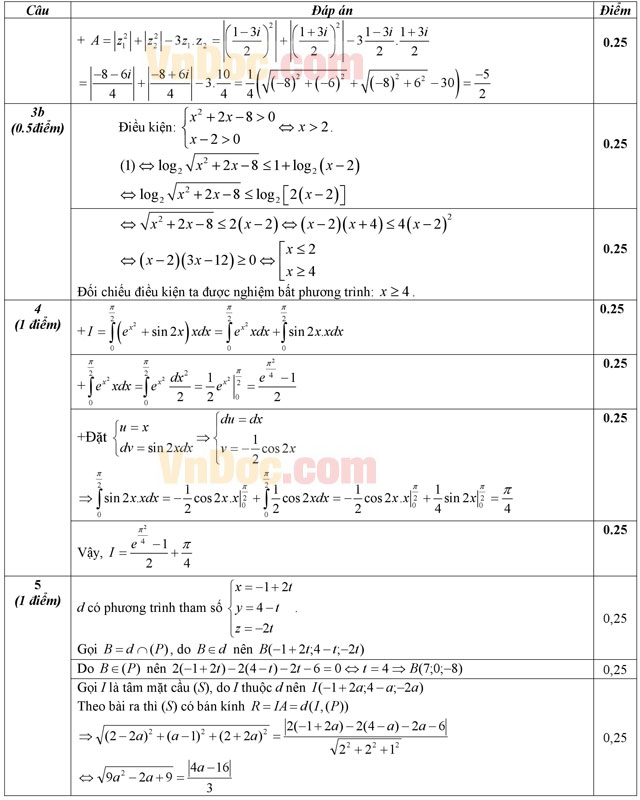 Đáp án đề thi thử THPT Quốc gia môn Toán năm 2016 trường THPT Xuân Trường, Nam Định (Lần 2)