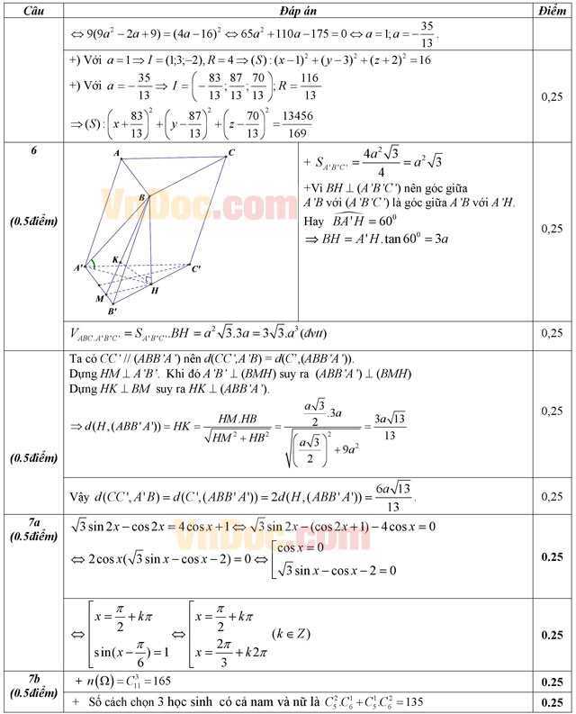 Đáp án đề thi thử THPT Quốc gia môn Toán năm 2016 trường THPT Xuân Trường, Nam Định (Lần 2)