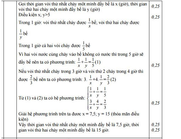 Đáp án đề thi thử vào lớp 10 môn Toán 
