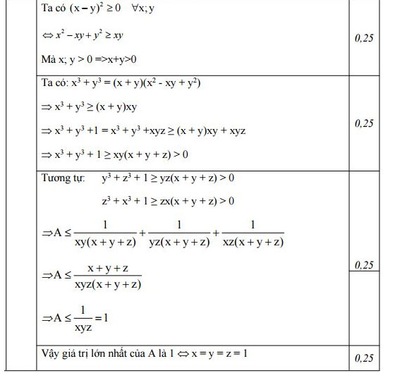 Đáp án đề thi thử vào lớp 10 môn Toán 