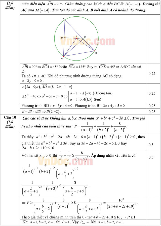 Đáp án đề thi thử THPT Quốc gia môn Toán năm 2016 trường THPT Nam Duyên Hà, Thái Bình (Lần 2)