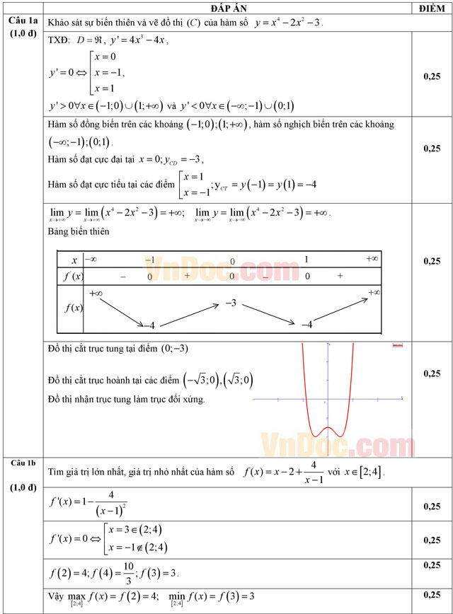 Đáp án đề thi thử THPT Quốc gia năm 2016 môn Toán trường THPT Hồng Quang, Hải Dương (Lần 3)