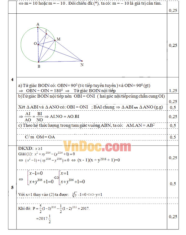 Đáp án đề thi thử vào lớp 10 môn Toán Đáp án đề thi thử vào lớp 10 môn Toán