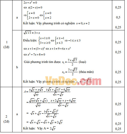 Đáp án đề thi thử vào lớp 10 môn Toán Đáp án đề thi thử vào lớp 10 môn Toán