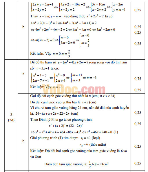 Đáp án đề thi thử vào lớp 10 môn Toán Đáp án đề thi thử vào lớp 10 môn Toán