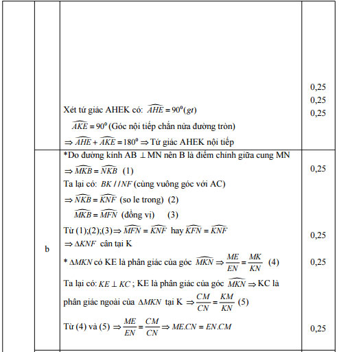 Đáp án đề thi thử vào lớp 10 môn Toán Đáp án đề thi thử vào lớp 10 môn Toán