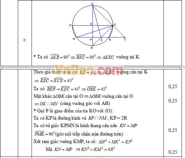 Đáp án đề thi thử vào lớp 10 môn Toán Đáp án đề thi thử vào lớp 10 môn Toán