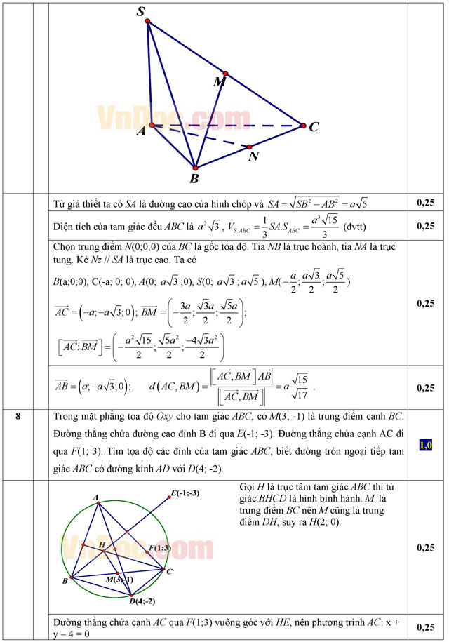 Đáp án đề thi thử THPT Quốc gia môn Toán năm 2016 trường THPT Thủ Đức, TP. Hồ Chí Minh