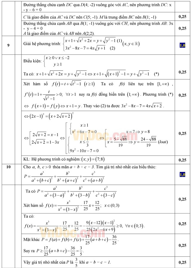 Đáp án đề thi thử THPT Quốc gia môn Toán năm 2016 trường THPT Thủ Đức, TP. Hồ Chí Minh
