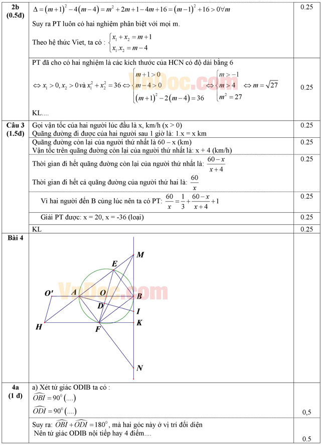 Đáp án đề thi thử vào lớp 10 môn Toán Phòng GD&ĐT Hiệp Hòa, Bắc Giang năm học 2016 - 2017 Đáp án đề thi thử vào lớp 10 môn Toán Phòng GD&ĐT Hiệp Hòa, Bắc Giang năm học 2016 - 2017