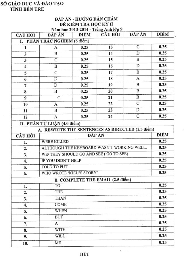 Đề thi học kì 2 môn Tiếng Anh lớp 9 