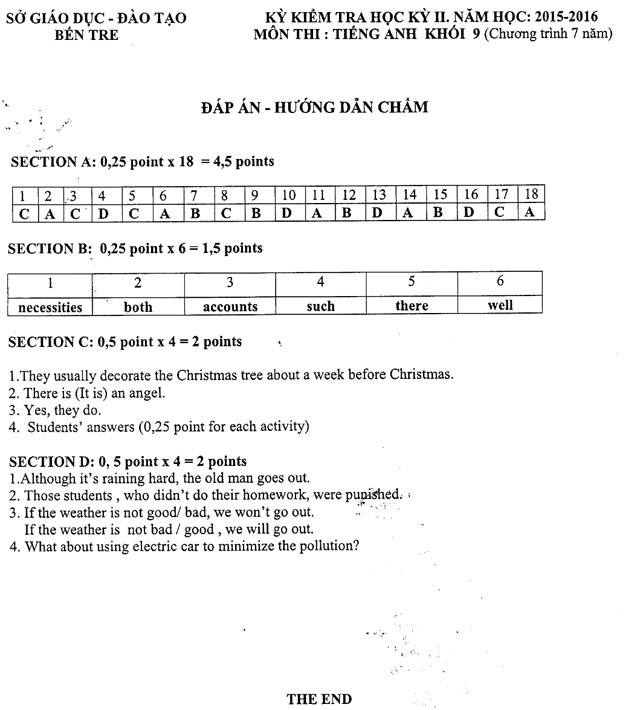 Đề thi học kì 2 môn Tiếng Anh lớp 9 