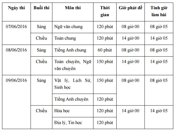 Tuyển sinh vào lớp 10 THPT chuyên Tuyển sinh vào lớp 10 THPT chuyên