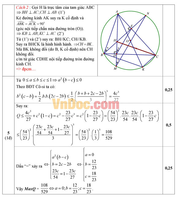 Đáp án đề thi thử vào lớp 10 môn Toán