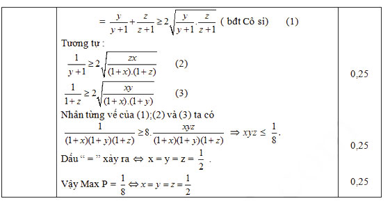 Đáp án đề thi thử vào lớp 10 môn Toán Đáp án đề thi thử vào lớp 10 môn Toán