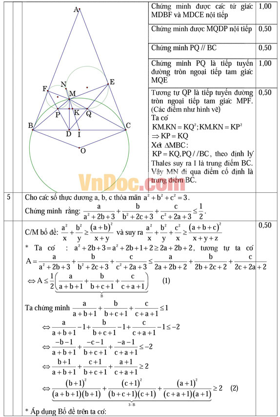 Đáp án đề thi thử vào lớp 10 môn Toán