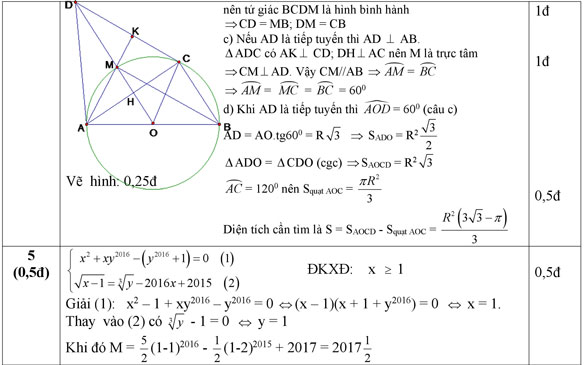 Đáp án đề thi thử vào lớp 10 môn Toán