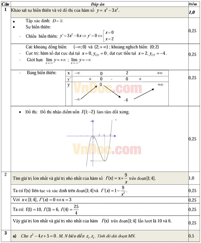 Đáp án đề thi thử THPT Quốc gia môn Toán năm 2016 trường THPT Hậu Lộc 2, Thanh Hóa (Lần 3)