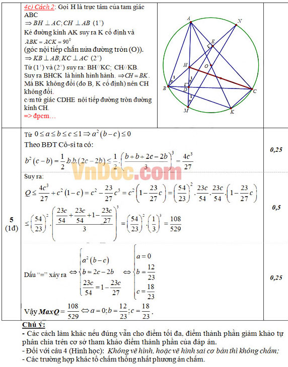 Đáp án đề thi thử vào lớp 10 môn Toán