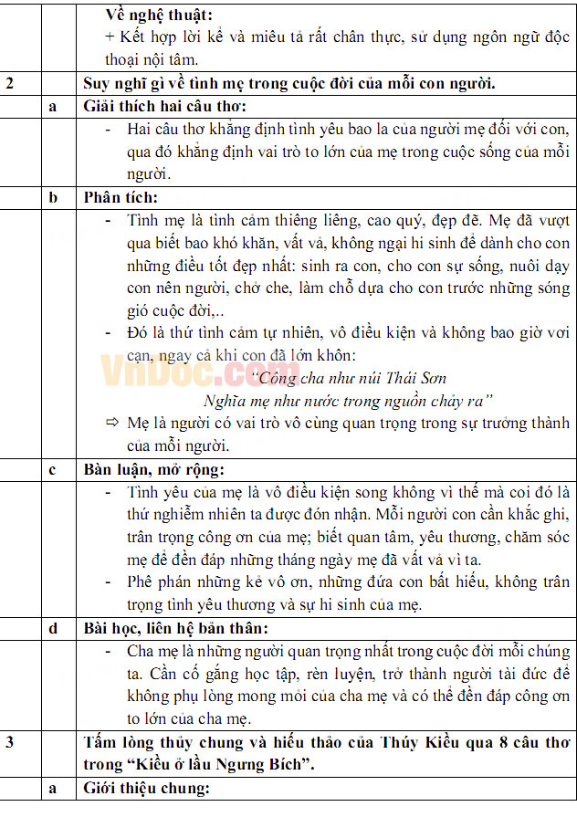 Đáp án đề thi vào lớp 10 môn Ngữ văn