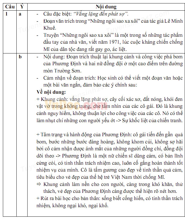Đáp án đề thi vào lớp 10 môn Ngữ văn