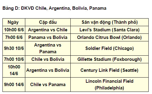 Lịch thi đấu Copa America 2016