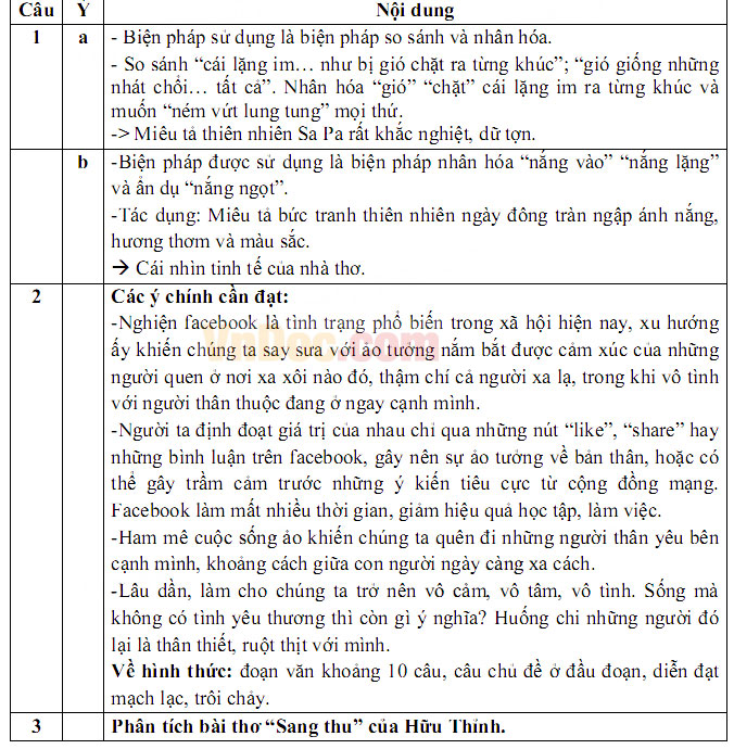 Đáp án đề thi vào lớp 10 môn Ngữ văn