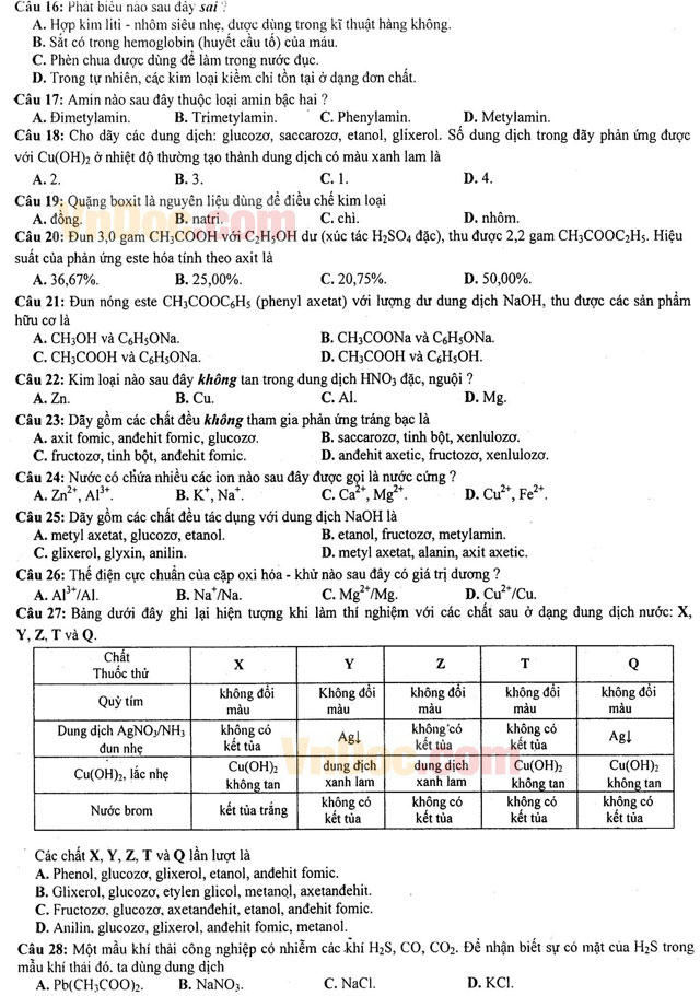 Đề thi thử THPT Quốc gia môn Hóa học năm 2016 trường THPT Chuyên Đại học Sư phạm Hà Nội (Lần 4) Đề thi thử THPT Quốc gia môn Hóa học năm 2016 trường THPT Chuyên Đại học Sư phạm Hà Nội (Lần 4)