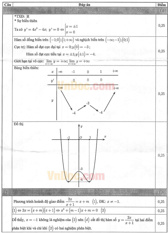 Đáp án đề thi thử THPT Quốc gia môn Toán năm 2016 tỉnh Bắc Ninh Đáp án đề thi thử THPT Quốc gia môn Toán năm 2016 tỉnh Bắc Ninh