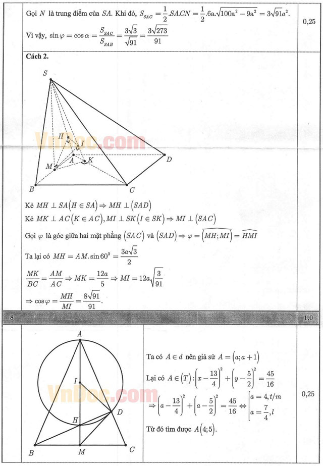 Đáp án đề thi thử THPT Quốc gia môn Toán năm 2016 tỉnh Bắc Ninh Đáp án đề thi thử THPT Quốc gia môn Toán năm 2016 tỉnh Bắc Ninh