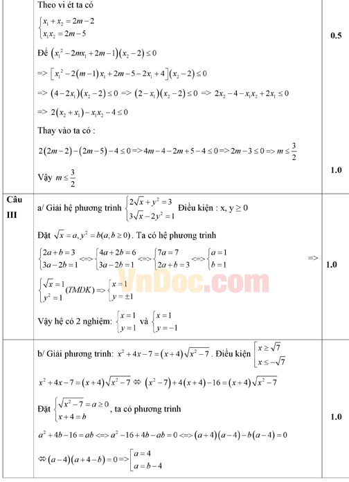 Đáp án đề thi vào lớp 10 môn Toán