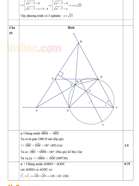Đáp án đề thi vào lớp 10 môn Toán
