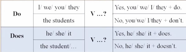 Tổng hợp các thì trong tiếng Anh: công thức, cách sử dụng