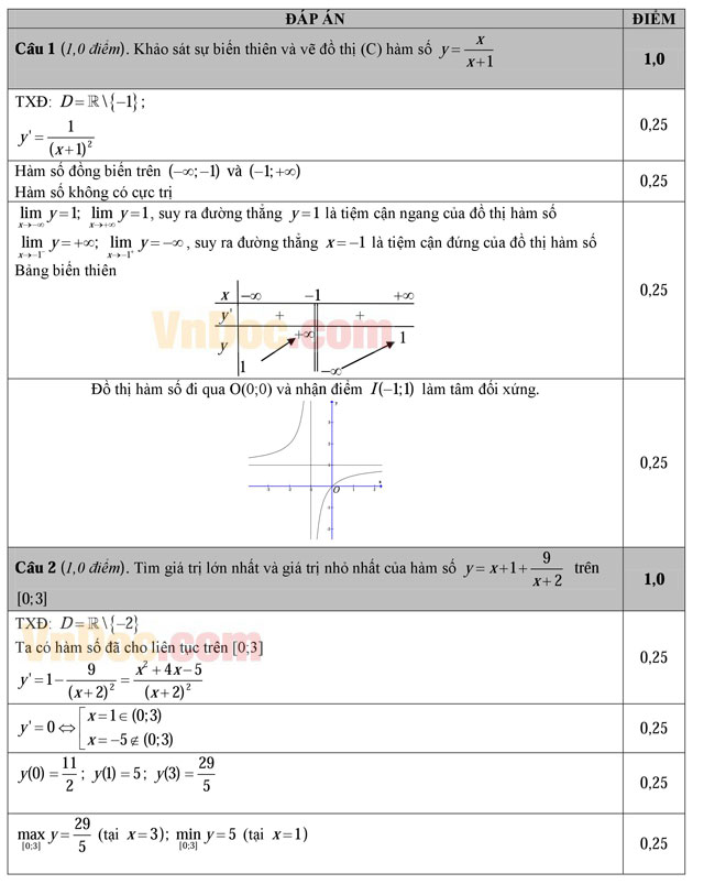 Đáp án đề thi thử THPT Quốc gia môn Toán năm 2016 trường THPT Ân Thi, Hưng Yên (Lần 3)