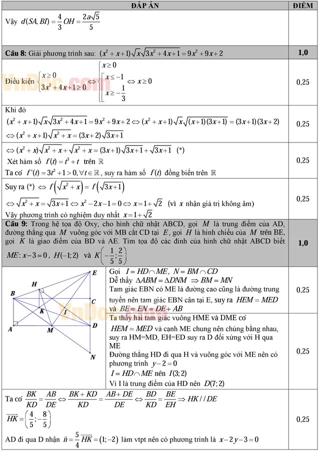 Đáp án đề thi thử THPT Quốc gia môn Toán năm 2016 trường THPT Ân Thi, Hưng Yên (Lần 3)