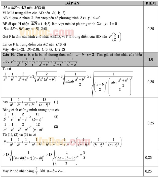 Đáp án đề thi thử THPT Quốc gia môn Toán năm 2016 trường THPT Ân Thi, Hưng Yên (Lần 3)