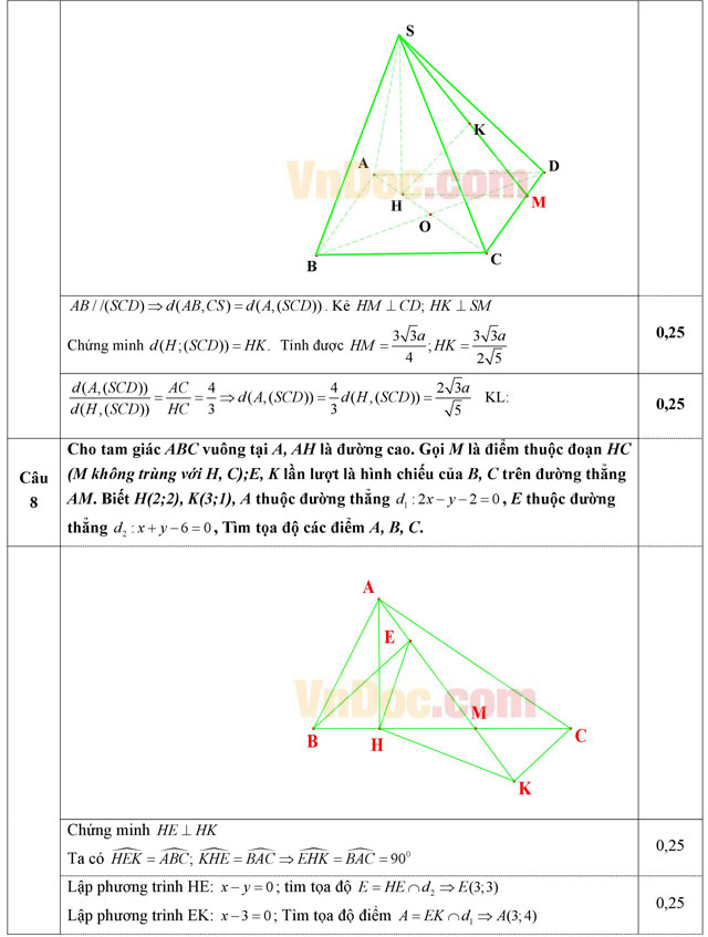 Đáp án đề thi thử THPT Quốc gia môn Toán năm 2016 trường THPT B Nghĩa Hưng, Nam Định (Lần 2)