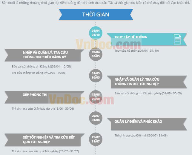 Hướng dẫn tra cứu số báo danh, phòng thi THPT Quốc gia 2016