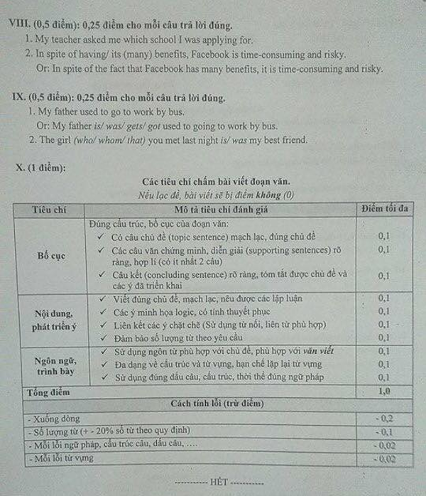 Đề thi Tiếng Anh vào lớp 10 có đáp án 2016 Đề thi Tiếng Anh vào lớp 10 có đáp án