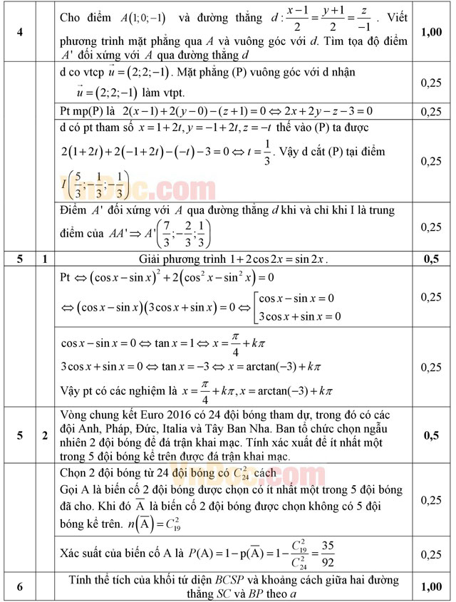 Đáp án đề thi thử THPT Quốc gia năm 2016 môn Toán trường THPT Đoàn Thượng, Hải Dương (Lần 3)